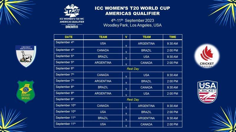 ICC Women's T-20 World Cup Qualifiers @ Woodley Park