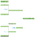 ORSCA 2025 Masters O40  Bracket